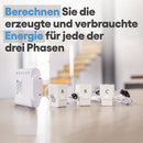 Shelly 3EM WiFi gesteuerter Energiezähler