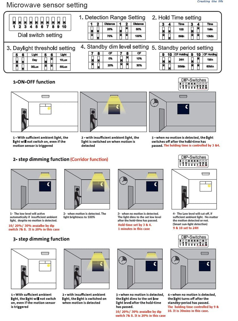 shopVG Dauerlicht LED Notleuchte Notbeleuchtung Exit Notausgang Fluchtwegleuchte Notlicht Fluchtweg EXIT Lampe IP20 oder IP65 (Dauerlicht IP20)