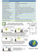 shopVG Éclairage continu Éclairage de secours LED Éclairage de secours Sortie de secours Éclairage de chemin de secours Éclairage de secours Chemin de secours Lampe de SORTIE IP20 ou IP65 (éclairage continu IP20)